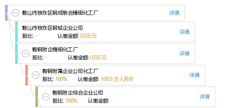 鞍山市鐵東區(qū)鋼成聯(lián)合精細(xì)化工廠(chǎng) 工商信息、信用報(bào)告、財(cái)務(wù)報(bào)表及電話(huà)地址查詢(xún)指南